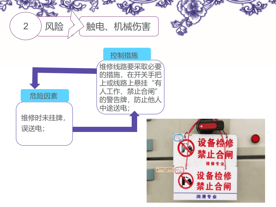 电工作业安全风险管控.ppt.ppt 第3页