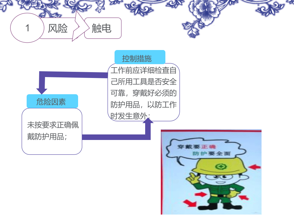 电工作业安全风险管控.ppt 第3页
