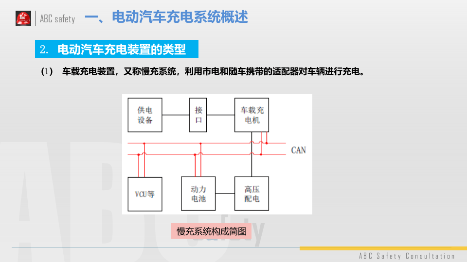 电动汽车充电系统维护保养.pptx 第5页