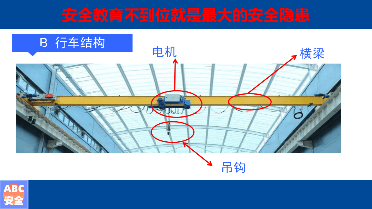 电动梁式起重机（行车）安全操作培训.pptx 第5页