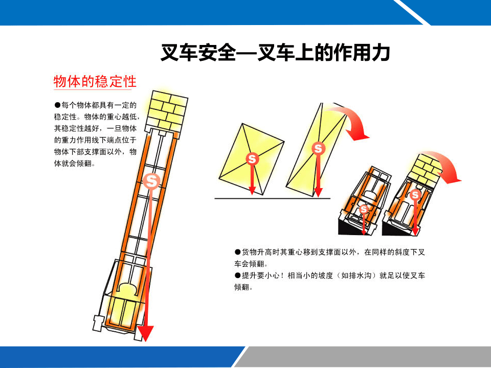 叉车安全驾驶手册.pptx 第5页