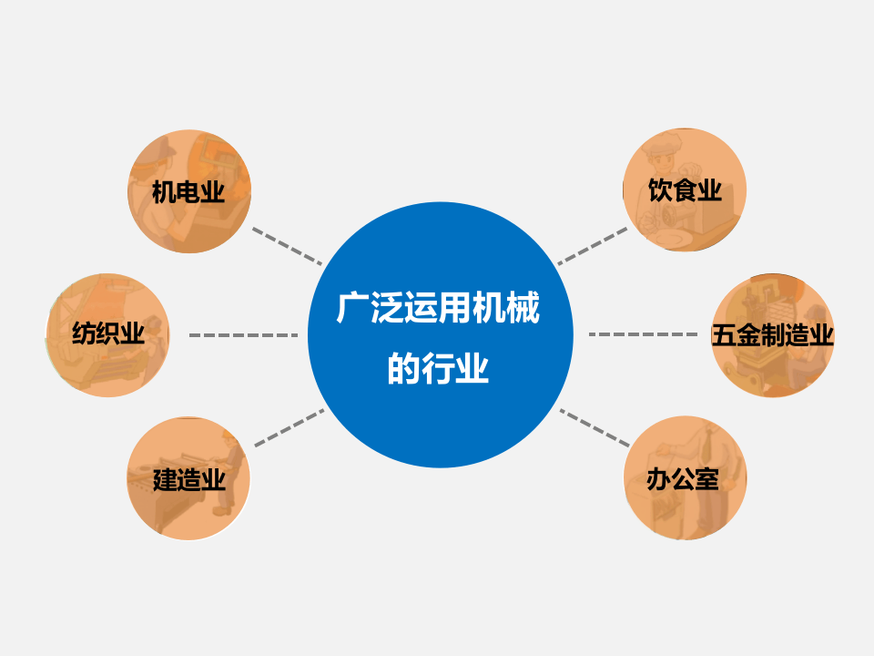 常见机械伤害风险与防控对策(64页).pptx 第4页