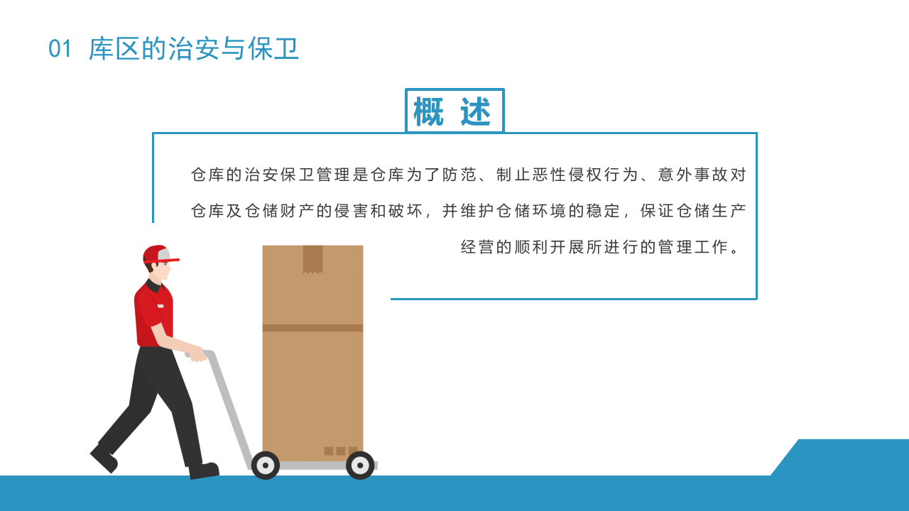 仓库安全管理 (2).pptx 第4页
