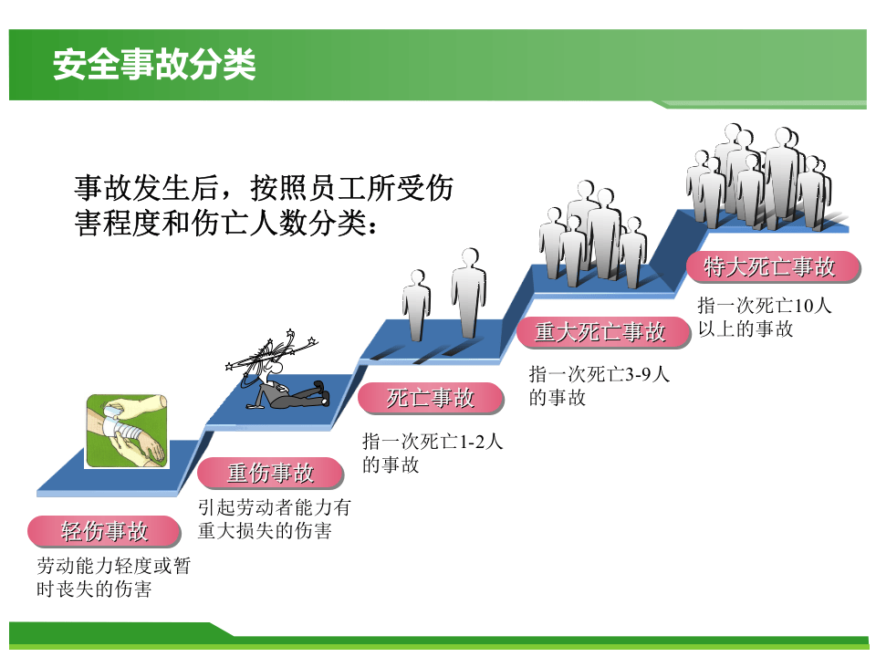 备检修维修安全培训.pptx 第2页