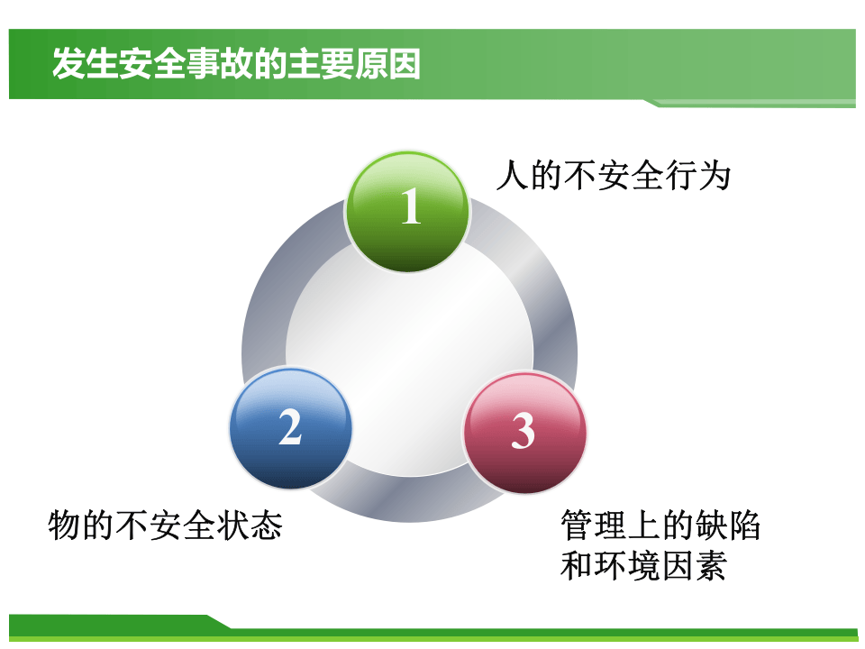备检修维修安全培训.pptx 第5页
