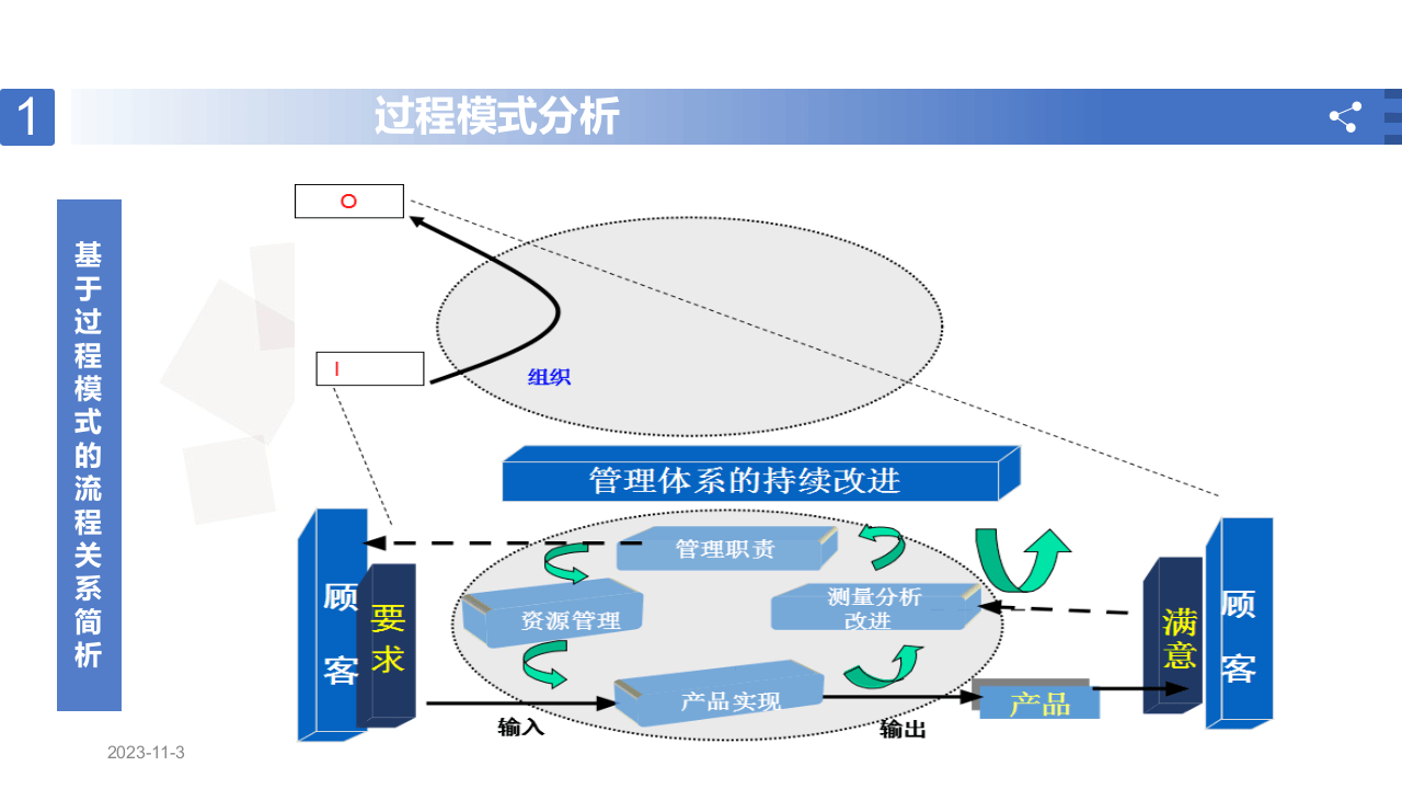 宝钢股份设备管理培训.pptx 第4页
