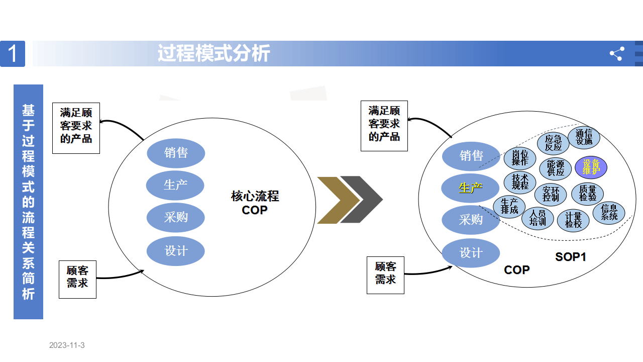 宝钢股份设备管理培训.pptx 第5页
