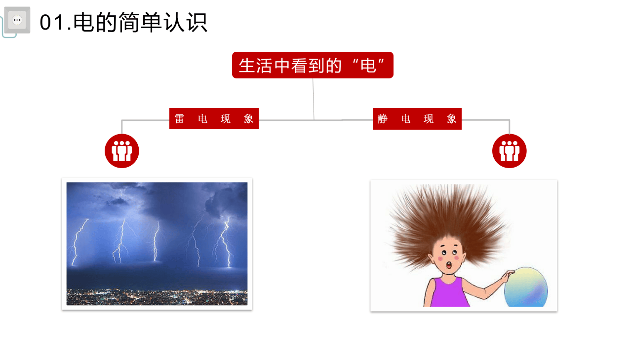 安全用电.pptx 第4页