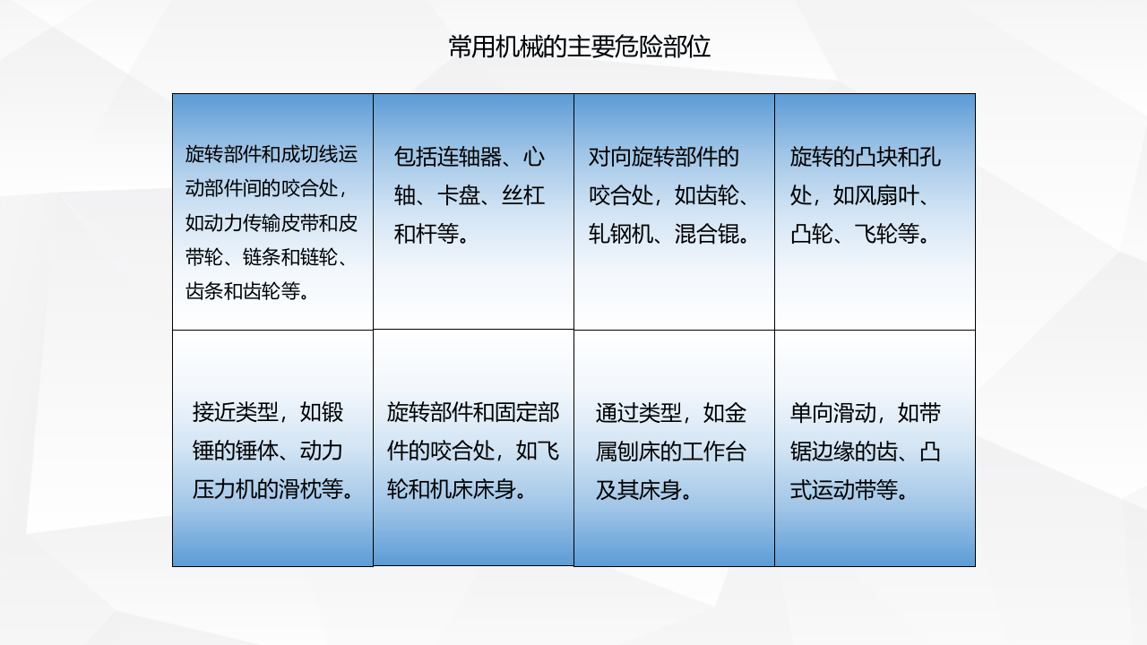 安全生产技术.pptx 第3页