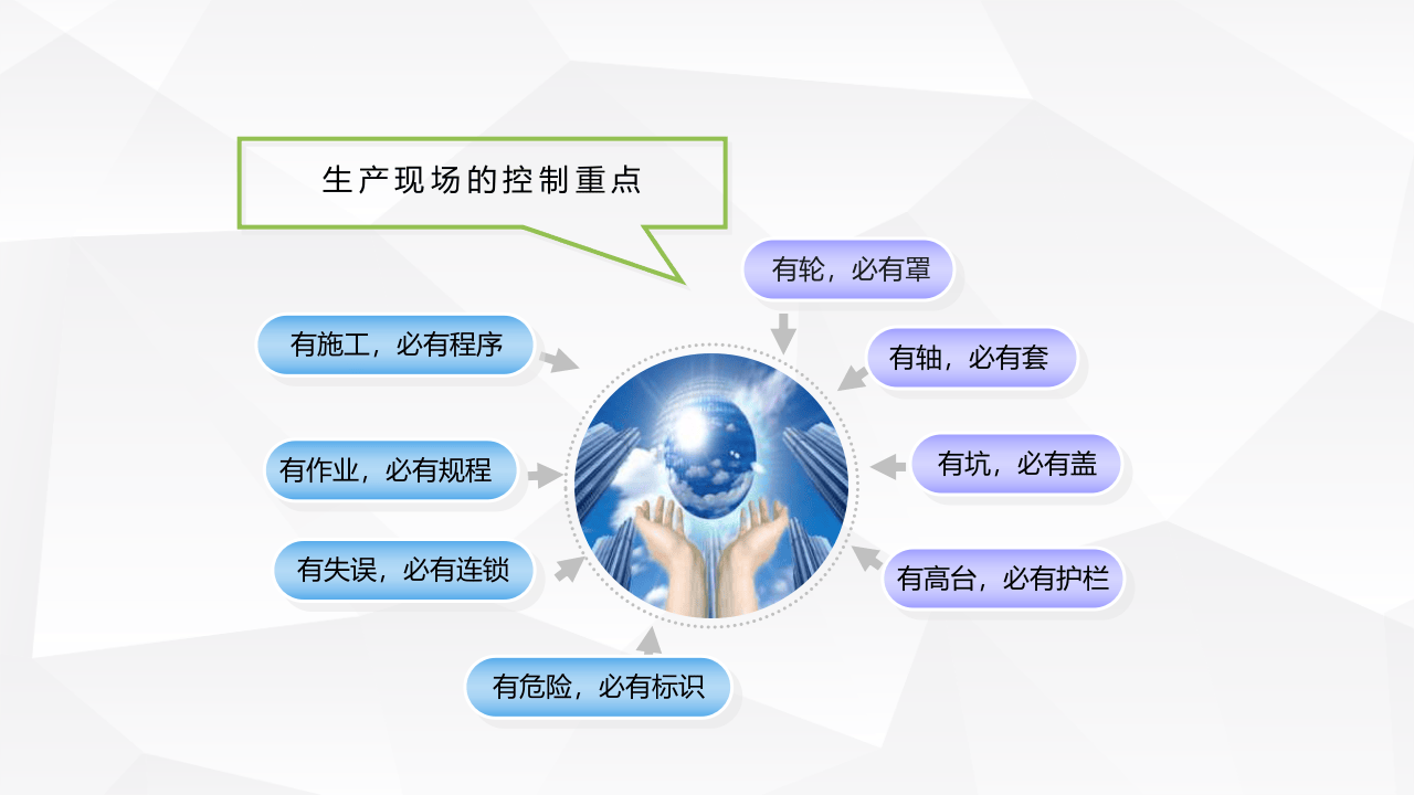安全生产技术.pptx 第5页