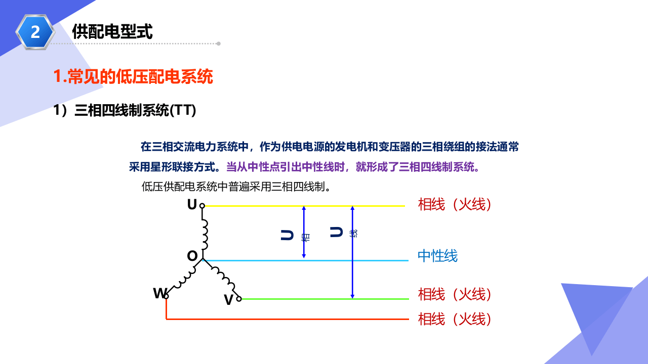 变（配）电室安全管理培训材料.pptx 第5页