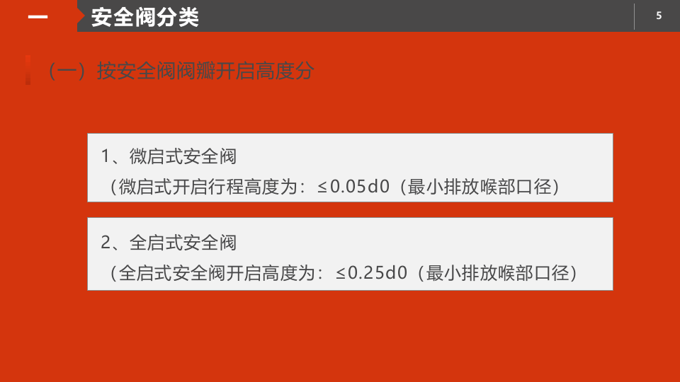 安全阀专业知识培训.pptx 第5页