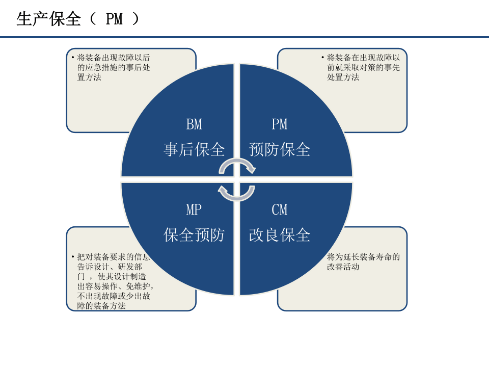 TPM设备管理.pptx 第4页