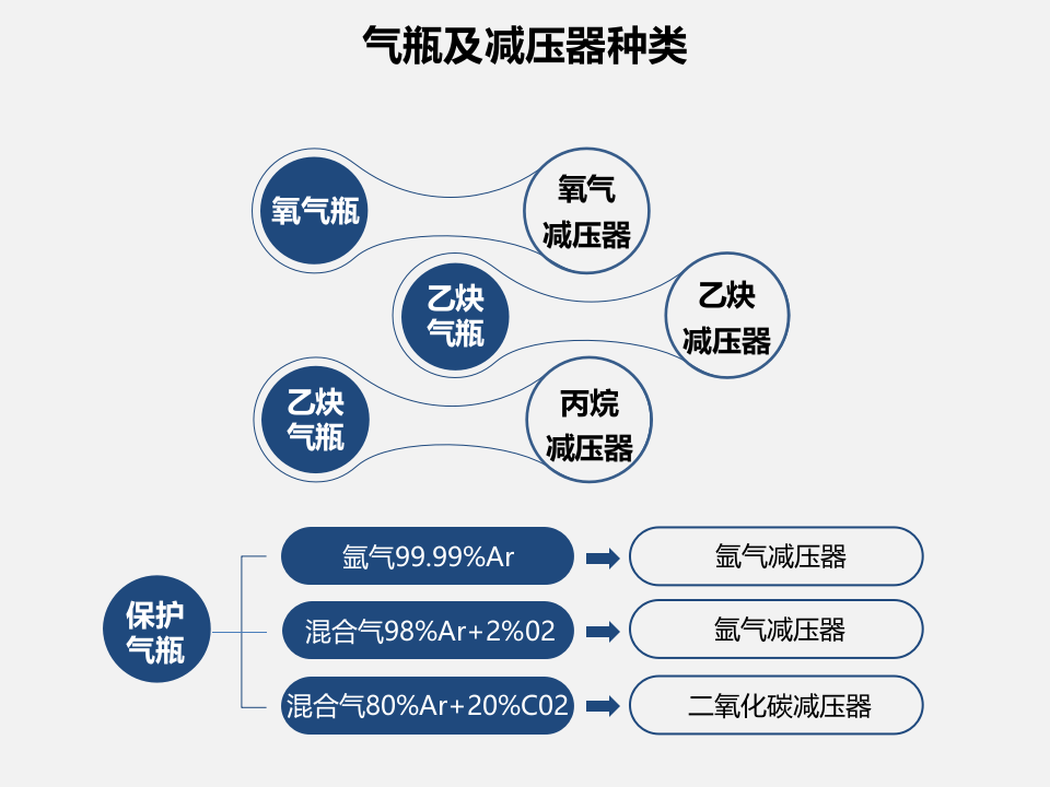 27.气瓶使用安全培训.pptx 第2页