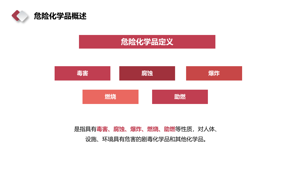 最简洁版！危化品安全管理培训教材.pptx 第4页