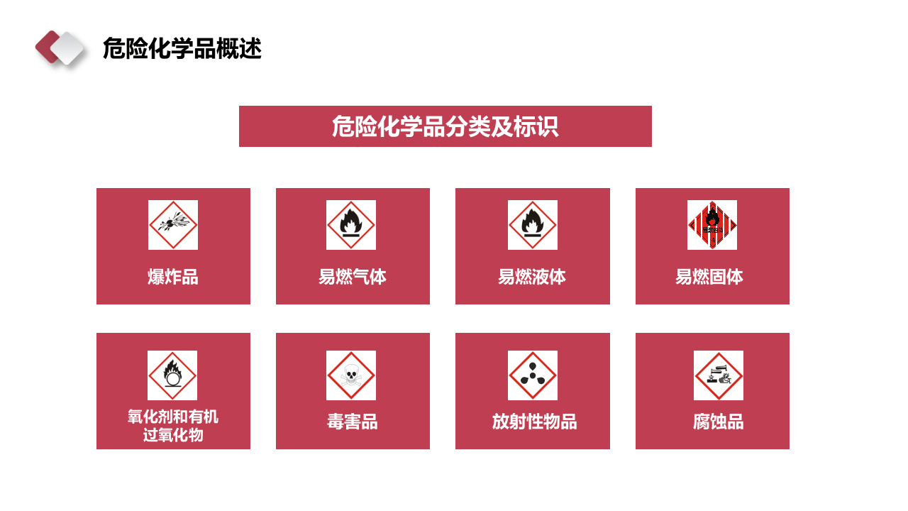 最简洁版！危化品安全管理培训教材.pptx 第5页