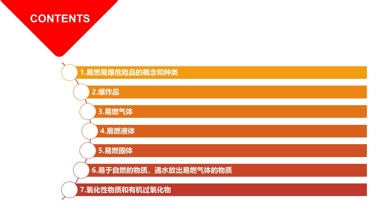 易燃易爆危险品.pptx 第2页