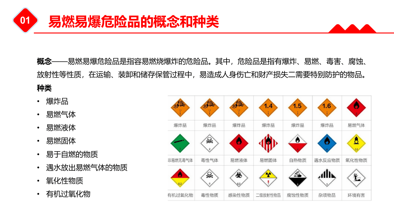 易燃易爆危险品.pptx 第4页