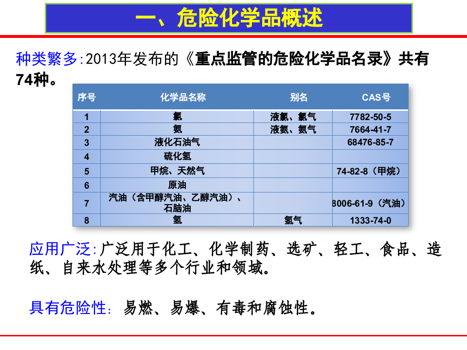 危险化学品安全监管.pptx 第5页