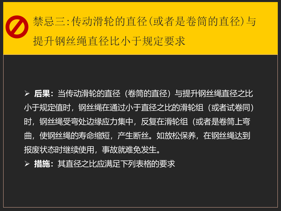 起重吊装工作禁忌事项.ppt 第4页