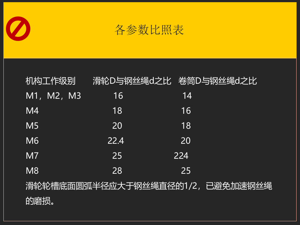 起重吊装工作禁忌事项.ppt 第5页