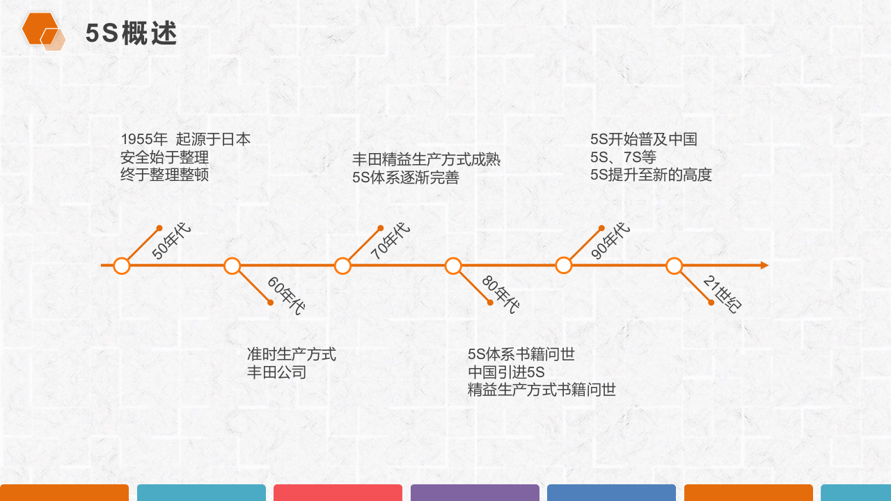 企业现场管理深度解析.pptx 第4页