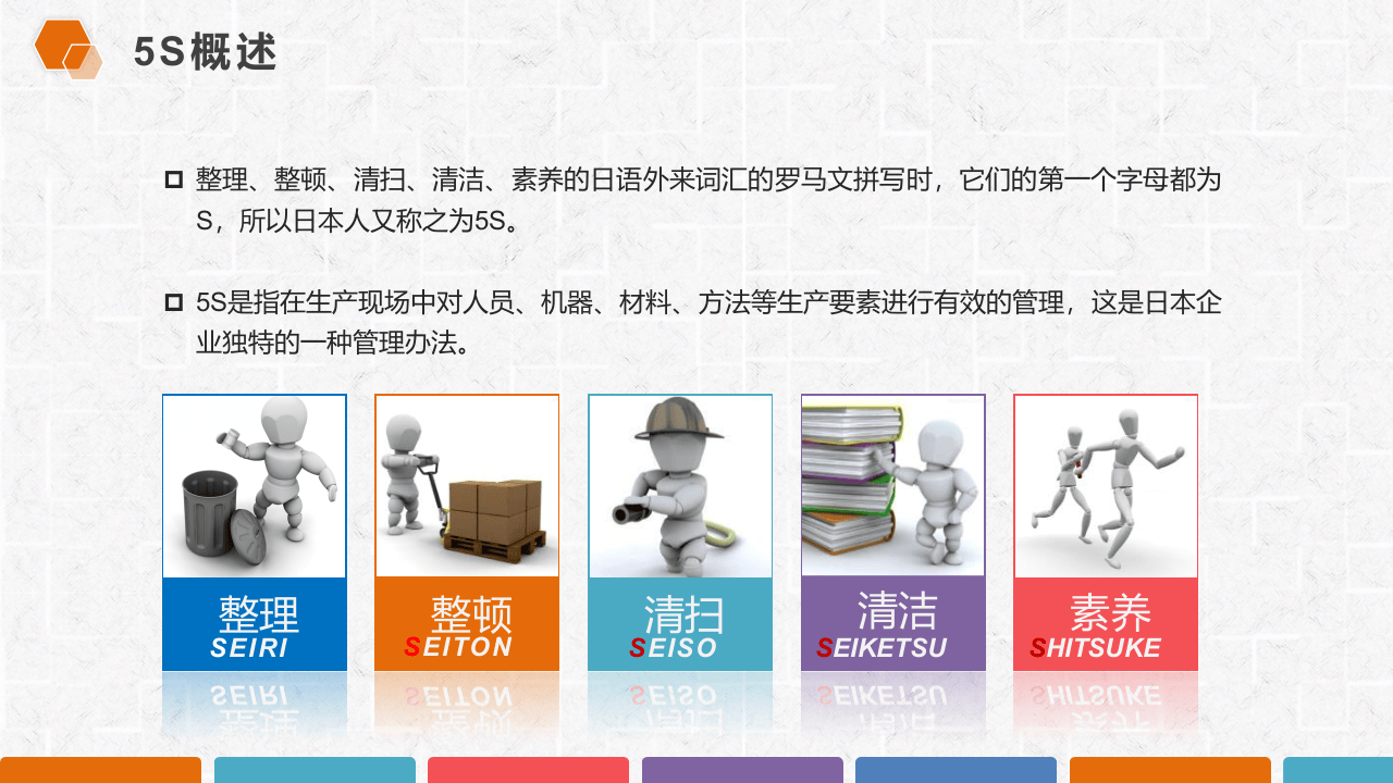 企业现场管理深度解析.pptx 第5页