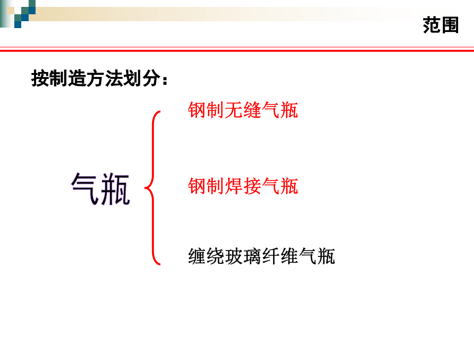 瓶安全使用知识培训（80页）.pptx 第4页
