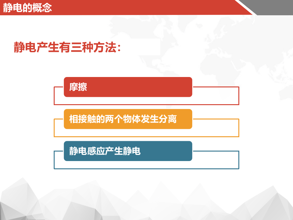 企业静电防范管理经验.ppt 第3页