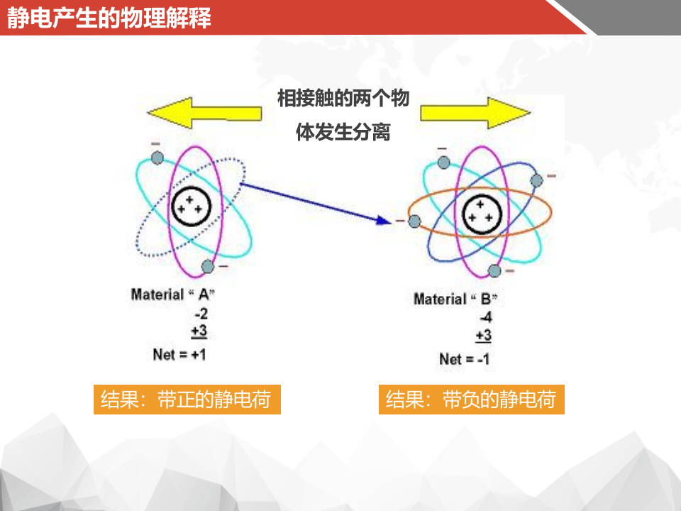 企业静电防范管理经验.ppt 第4页