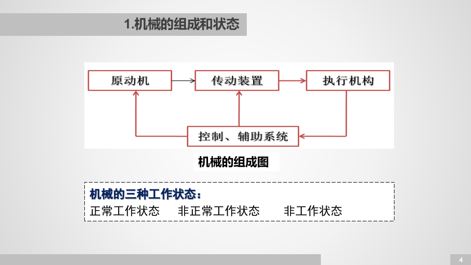 企业机械设备风险分析及安全检查.pptx 第4页