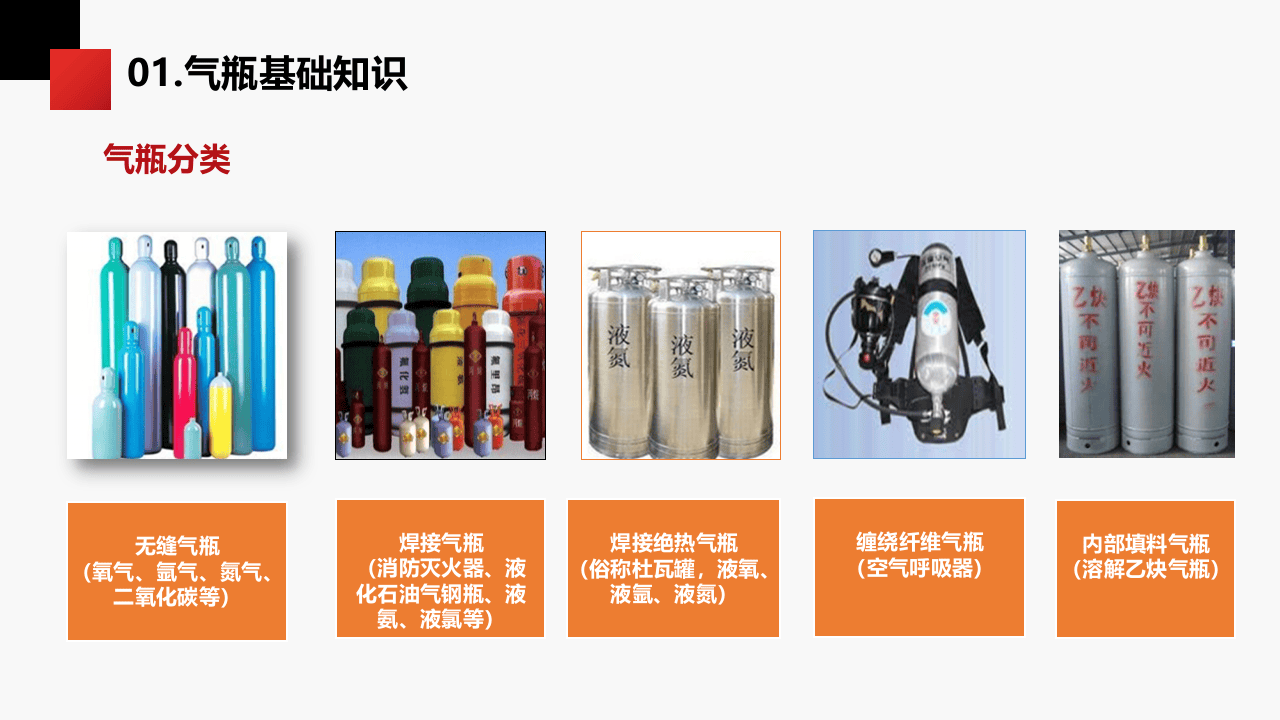 气瓶安全管理规范 .pptx 第5页