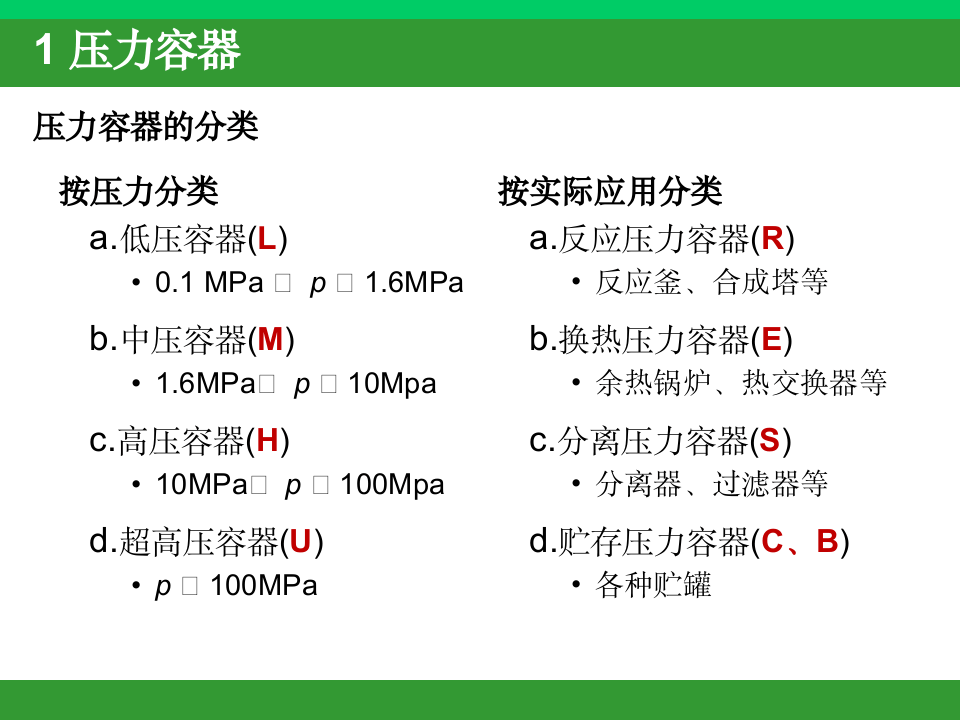 力容器与气瓶.pptx 第4页