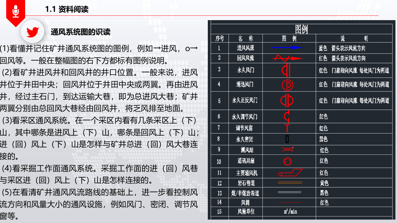 矿安全仪器监测培训.pptx 第4页