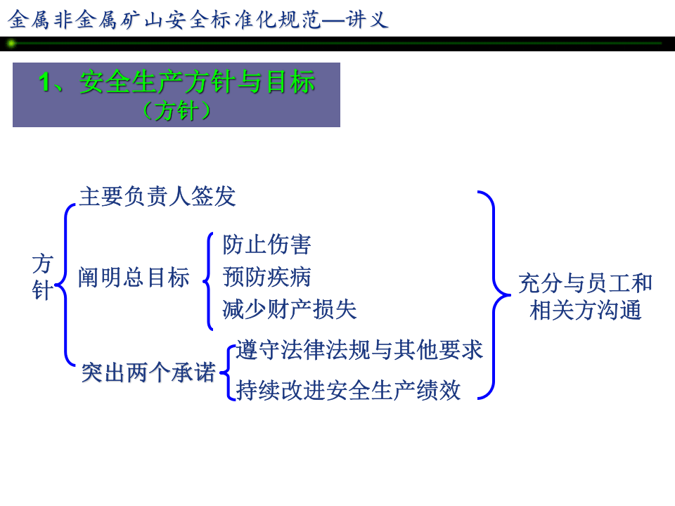 金属非金属矿山安全标准化规范讲义&mdash;&mdash;地下矿山实施指南.ppt 第5页