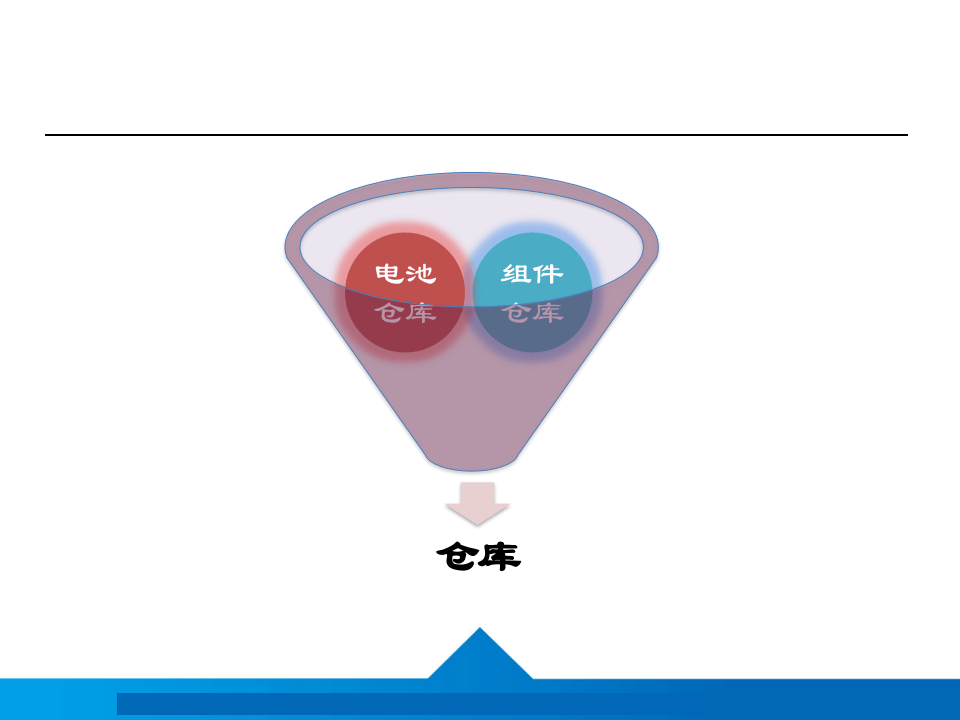 锂电池组件仓库存储管理.pptx 第2页