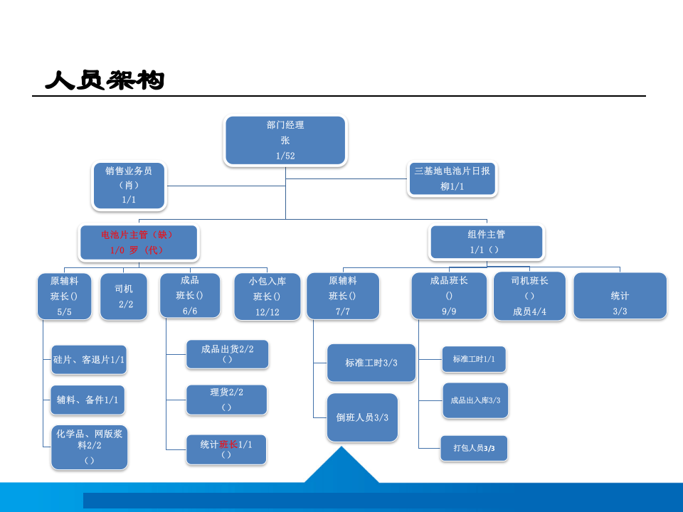 锂电池组件仓库存储管理.pptx 第3页