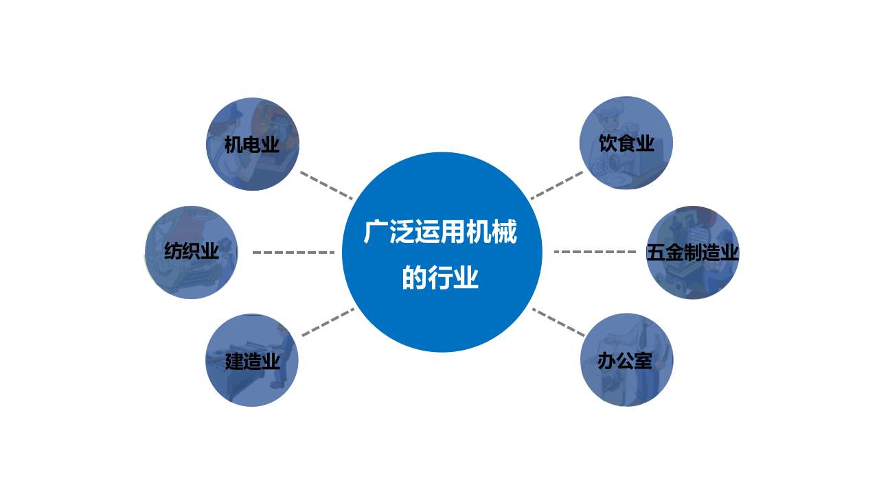 机械加工安全培训.ppt 第4页