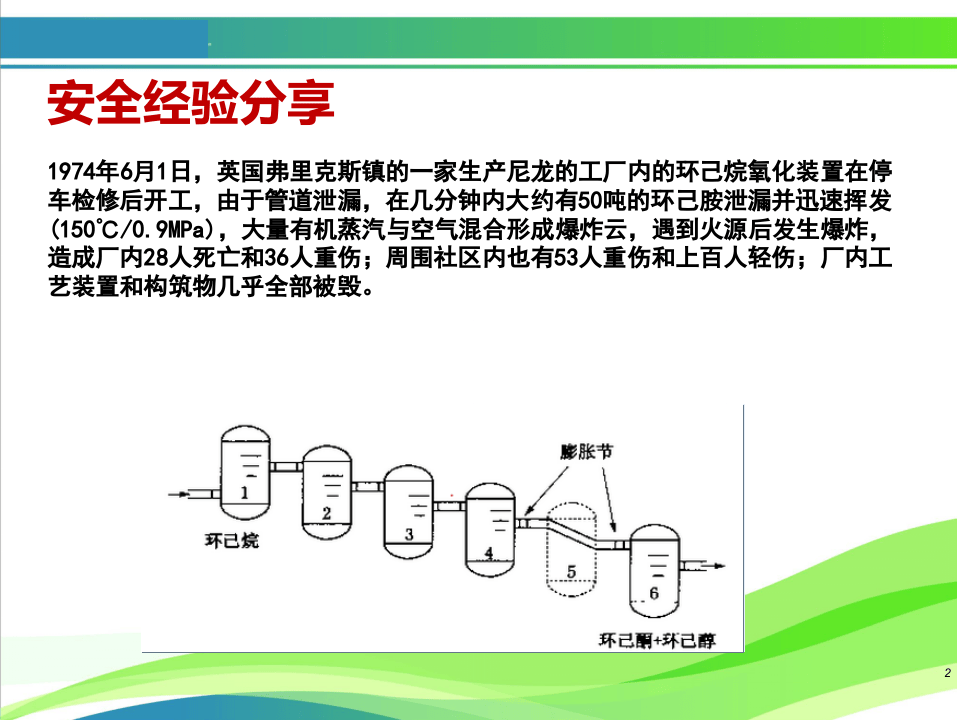 工艺本质安全理论培训（42页）.pptx 第2页