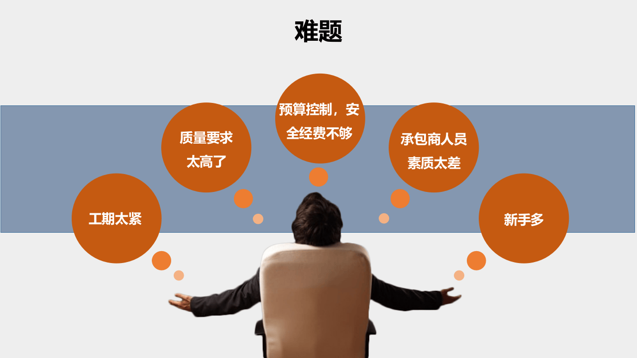 工艺安全管理培训.ppt 第2页