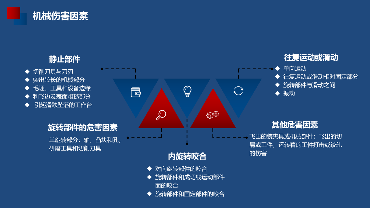 机械伤害知识全员系统培训（132页）.pptx 第4页