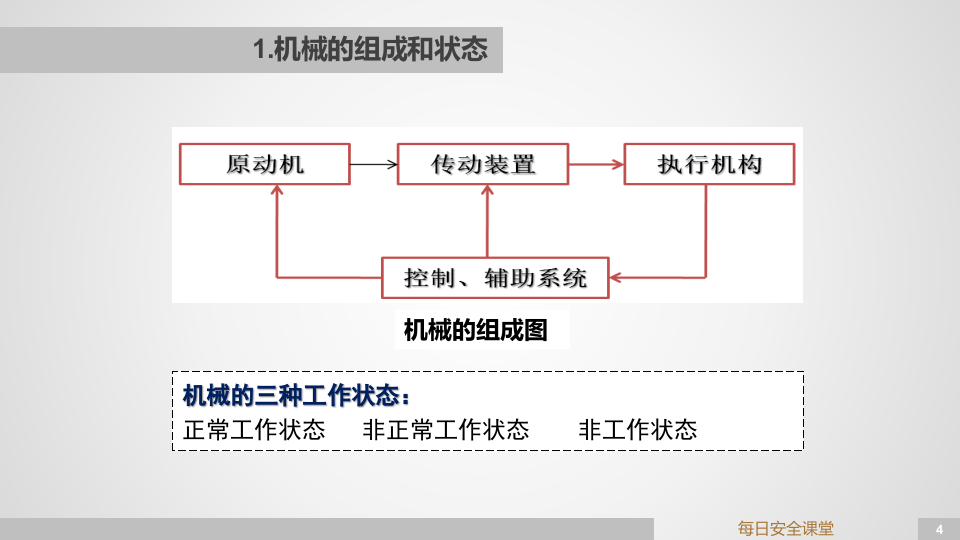 工业企业机械设备安全检查（精华）.pptx 第4页