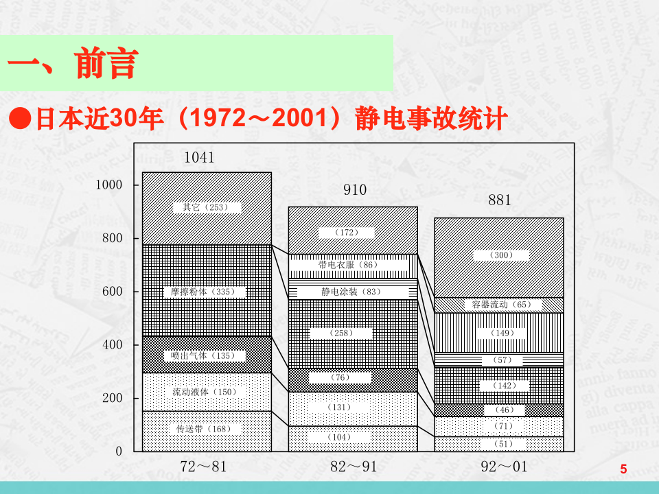 防静电技术.pptx 第5页