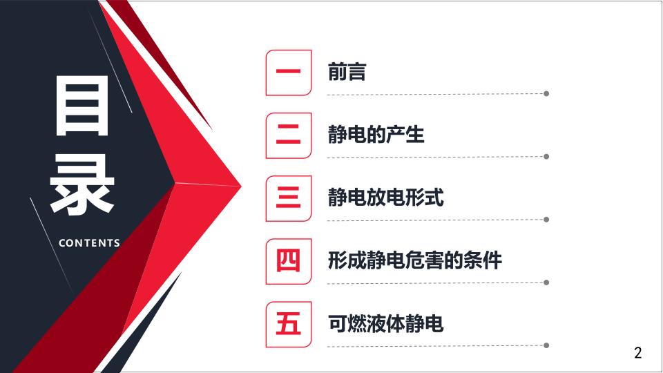 防静电安全技术.pptx 第2页