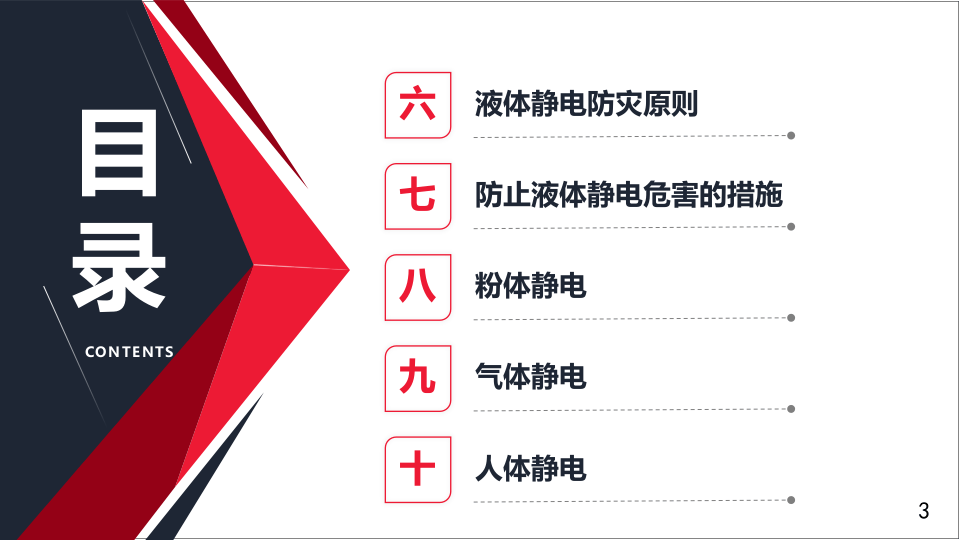 防静电安全技术.pptx 第3页