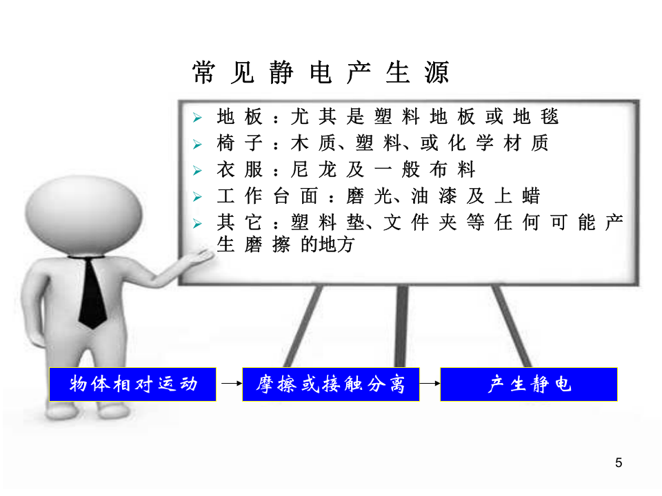 防静电安全知识.ppt 第5页