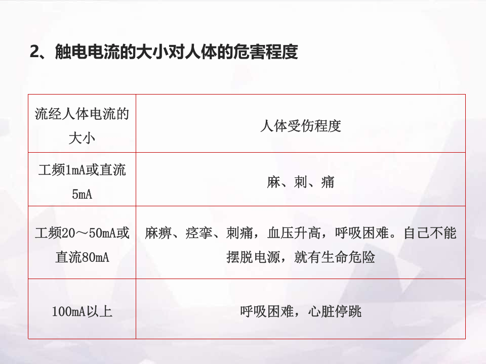 防触电安全教育培训.pptx 第5页