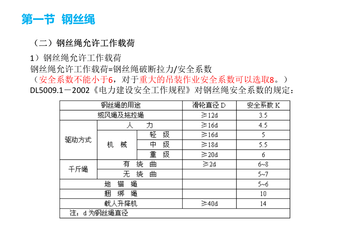 吊索具安全培训.ppt 第5页