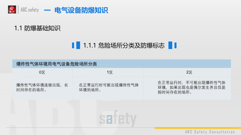防爆电气基础安全知识.pptx 第5页