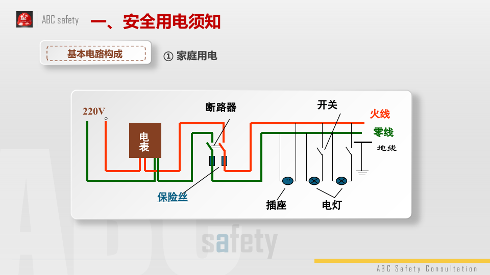 工厂用电安全培训.pptx 第5页